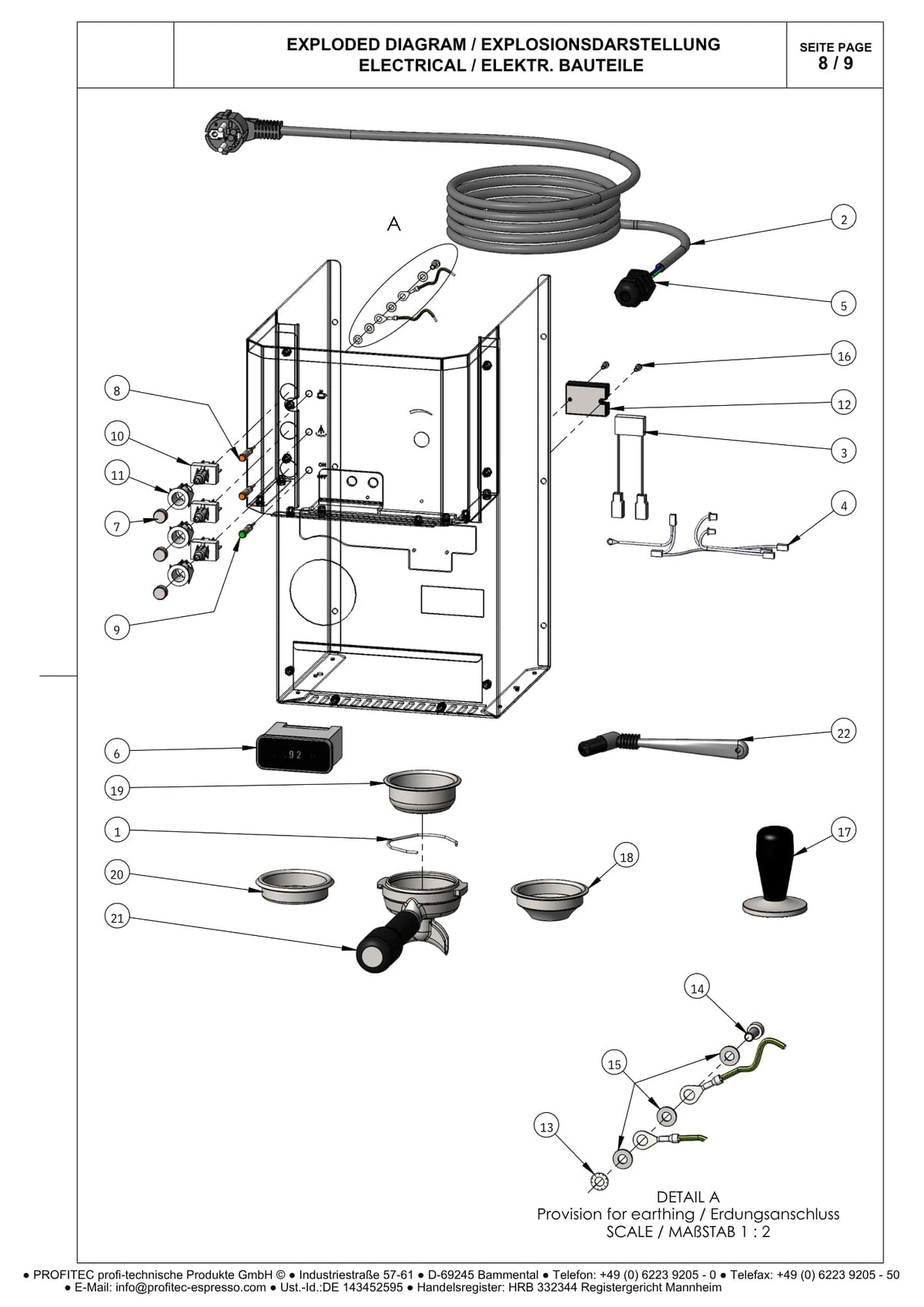 Konfig diagram