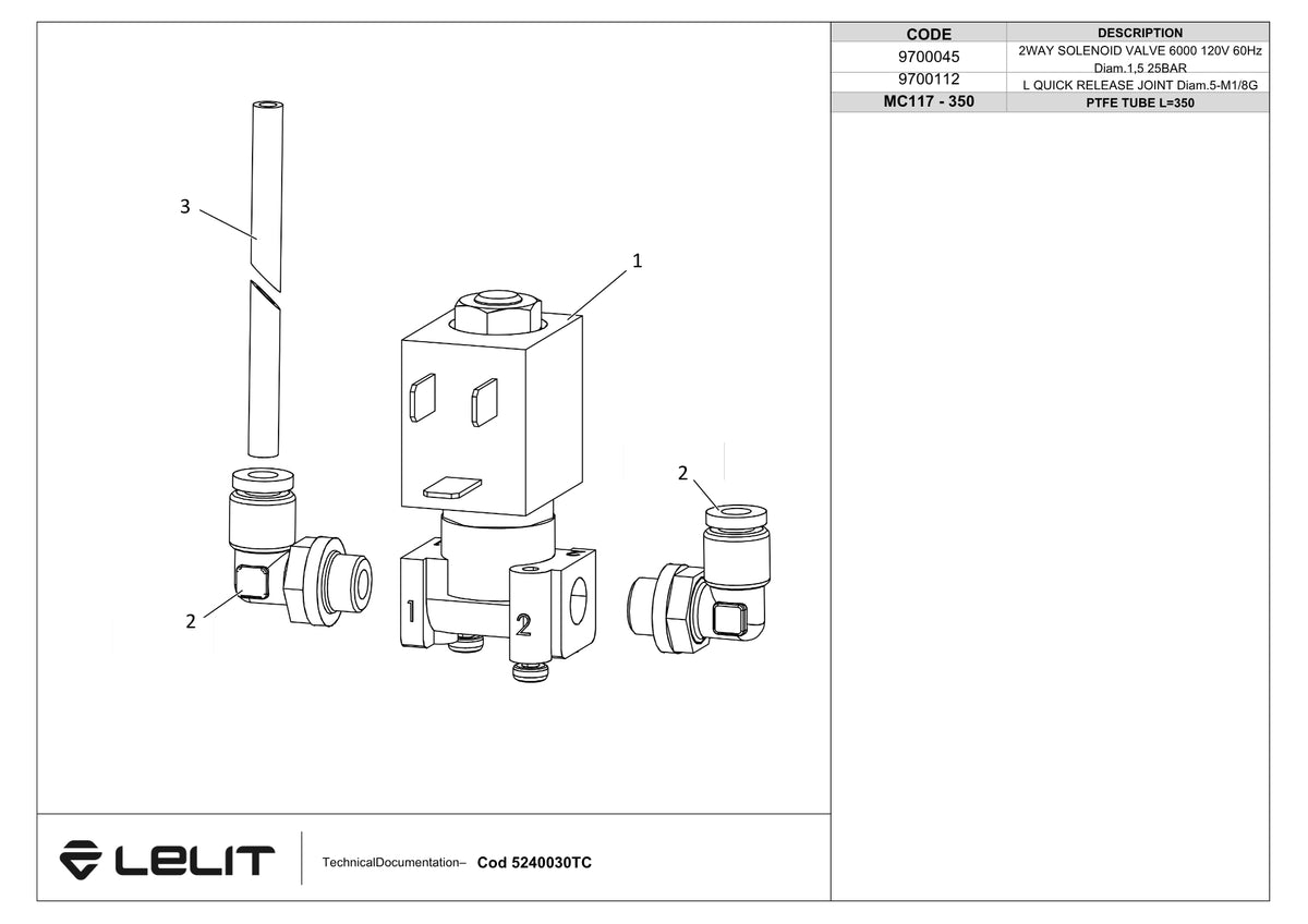 Konfig diagram