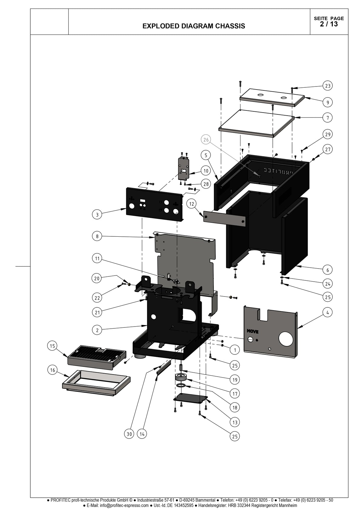 Konfig diagram