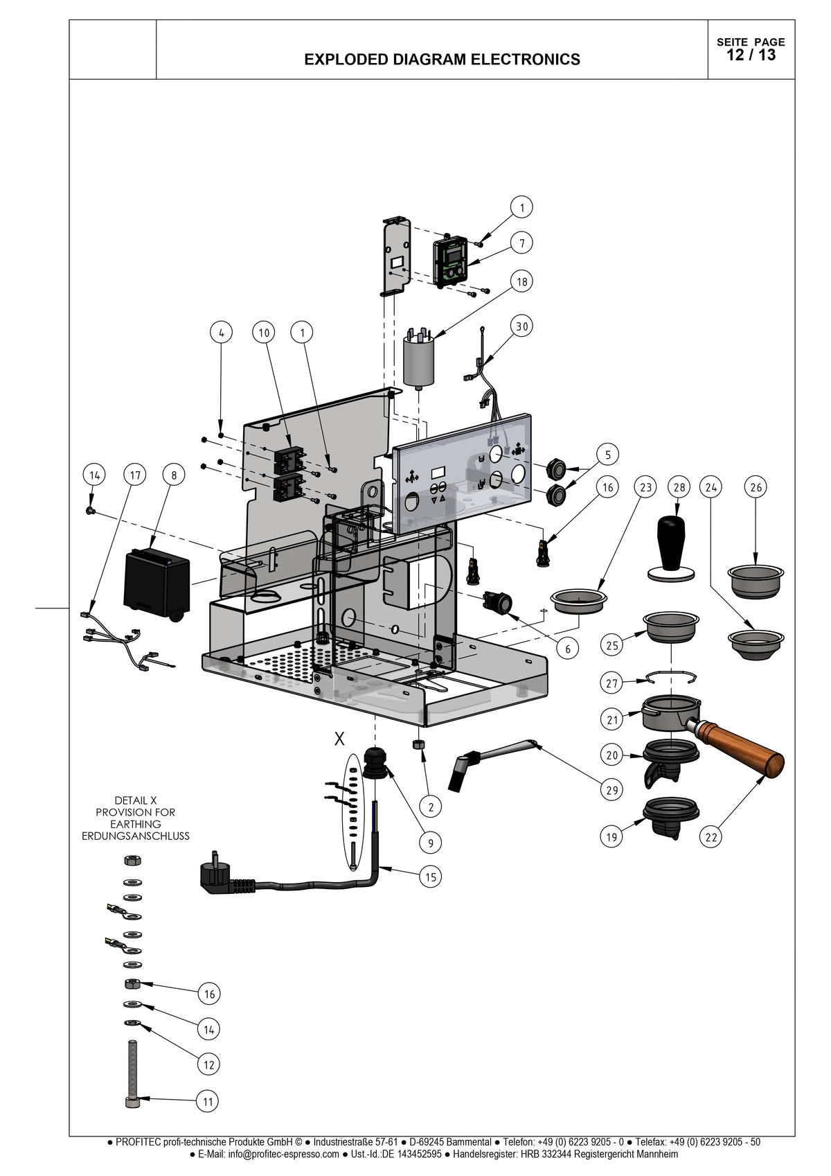 Konfig diagram