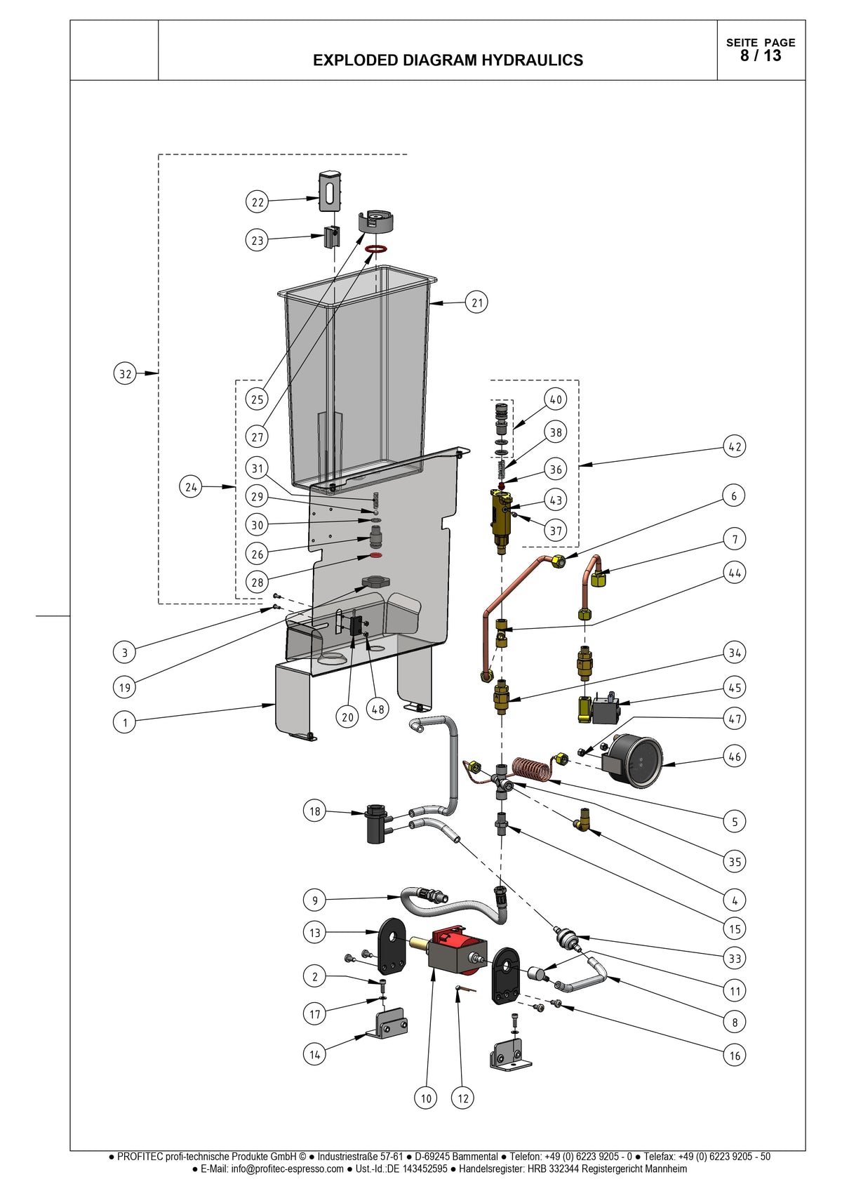 Konfig diagram