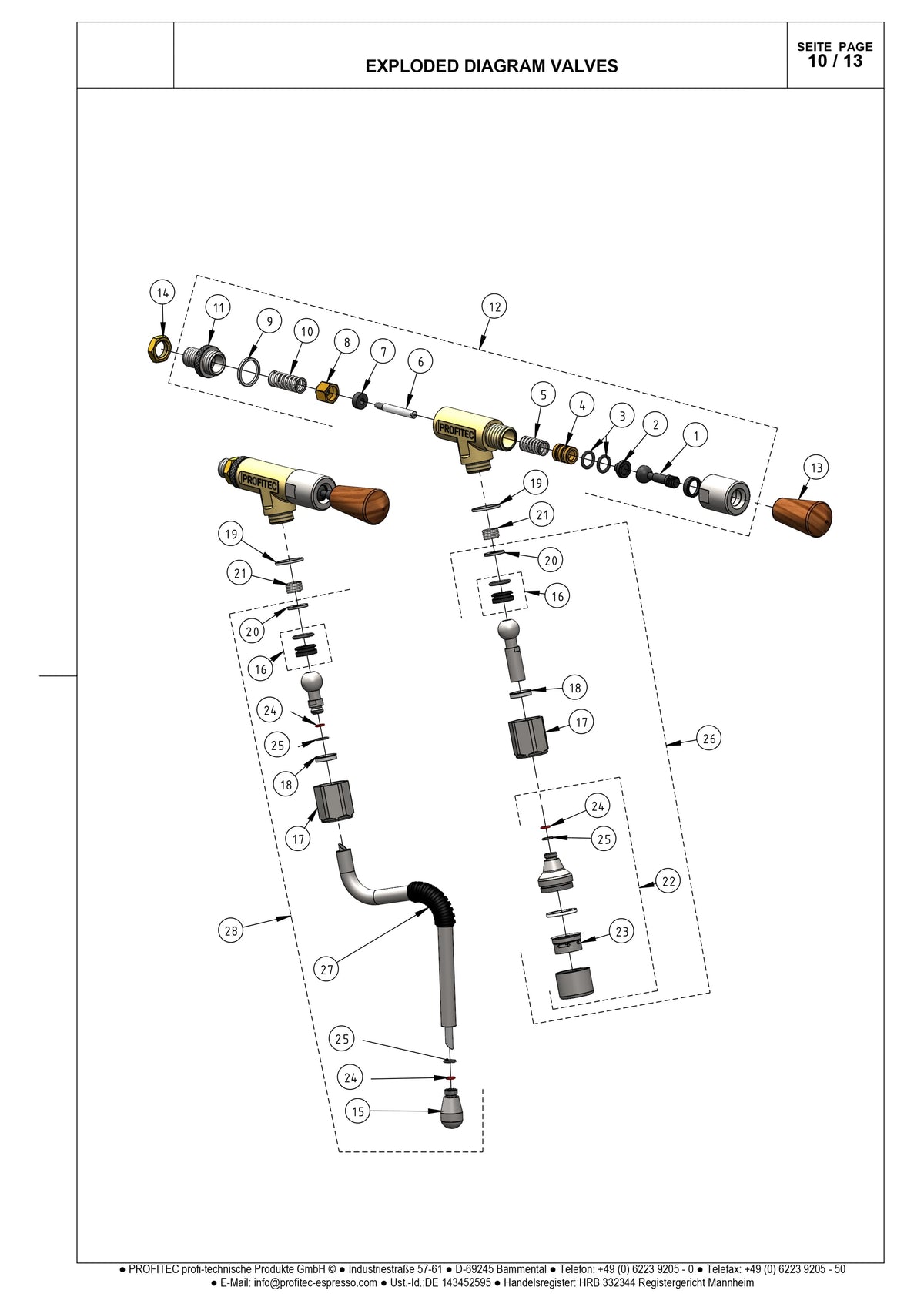 Konfig diagram