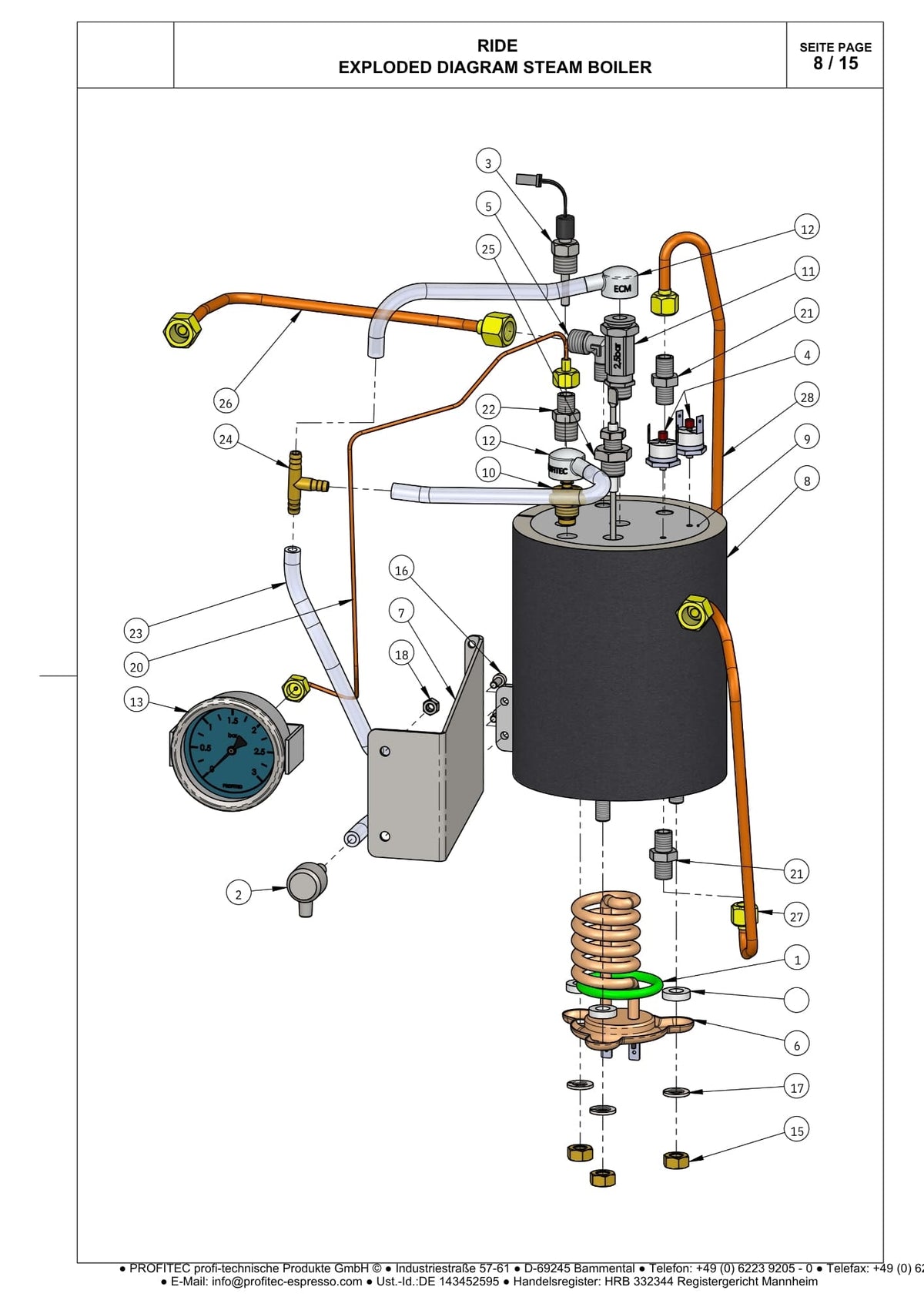 Konfig diagram